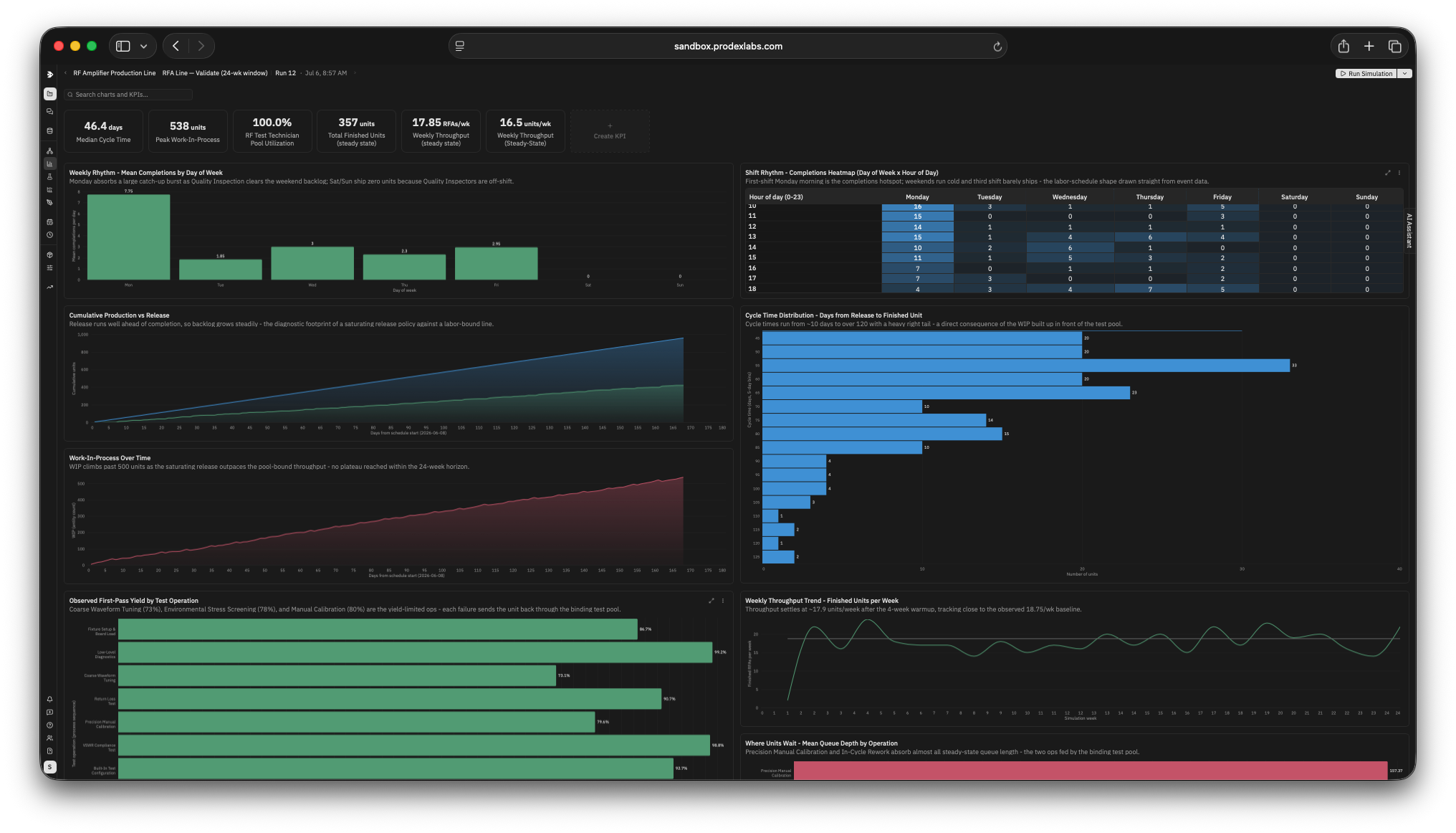 ProDex Results dashboard with KPI tiles, charts, heatmaps, and distributions authored by Dexter