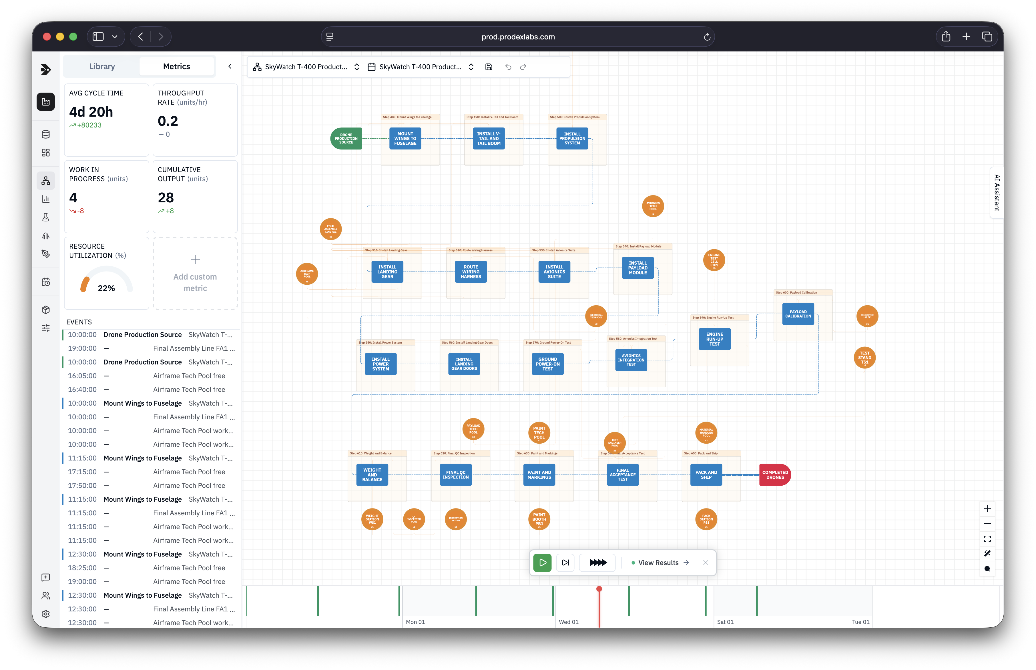 Flow & Throughput