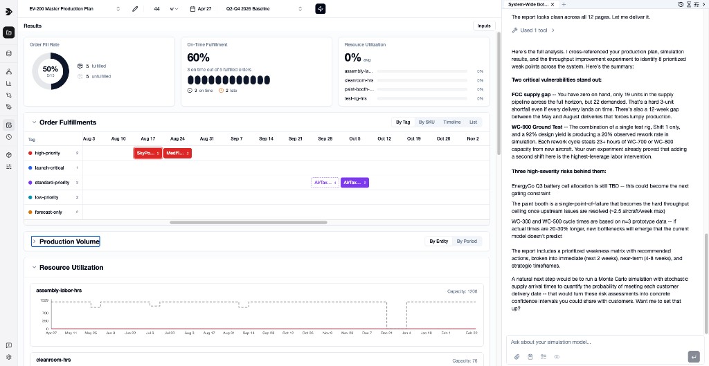 Planning & Scheduling